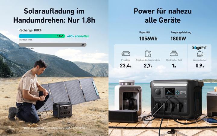 Produktbild Anker Solix SOLIX Powerstation-Set, C1000X + Erweiterungsakku BP1000 + Solarmodul PS100 (12.90 kg)