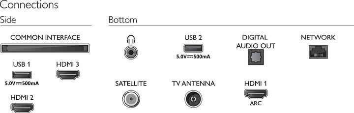Nährwerte und Zutaten Philips 24PHS6808/12 (24", PHS6808, LED, HD 768p, 2023)