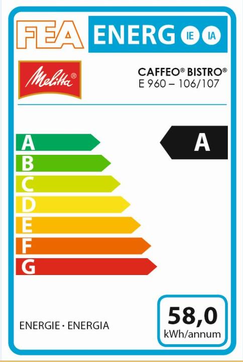 Energie-Label