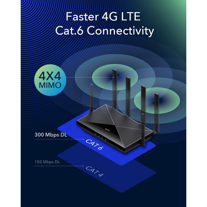 Actual product image Cudy LT700