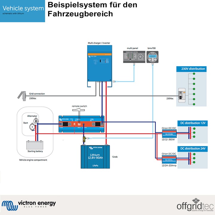 Immagine prodotto Victron Energy MultiPlus 24/3000/70-50