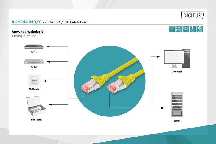 Produktbild Digitus Netzwerkkabel (S/FTP, CAT6, 1 m)