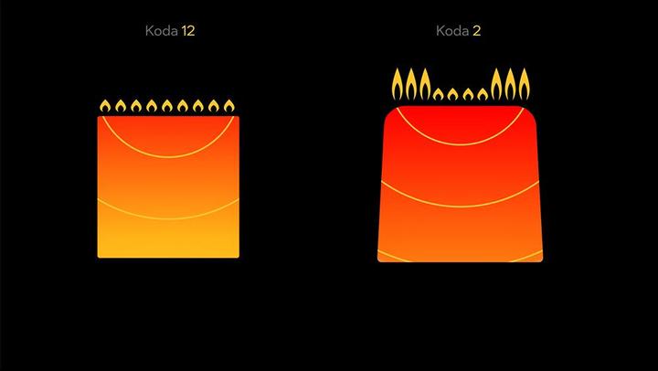 Produktbild Ooni Koda 2 (Pizzaofen Gas)