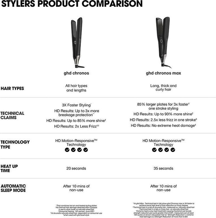 Immagine prodotto ghd Chronos Max Styler (Piastra per capelli)
