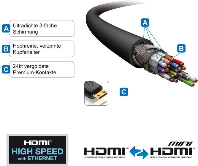 Produktbild Purelink HDMI (Typ A) — mini HDMI (Typ C) (2 m, HDMI, 1.4)