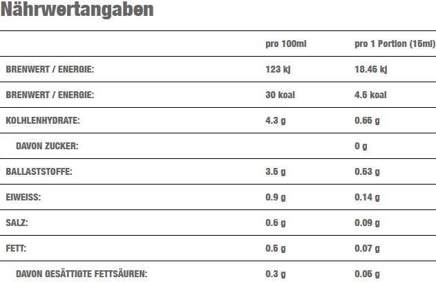 Nutritional values and ingredients Callowfit The Chocolate Sauce (350 g)