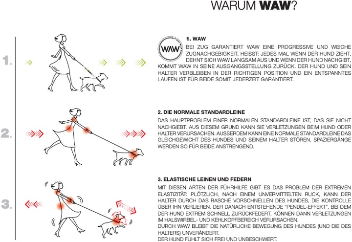Immagine prodotto Waw Base ammortizzatore a scatti (XS, Cane, Generale)