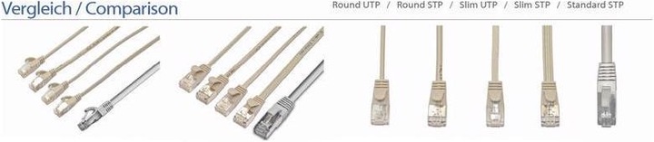 Productafbeelding Wirewin Netwerkkabel (F/FTP, CAT6, 1.50 m)