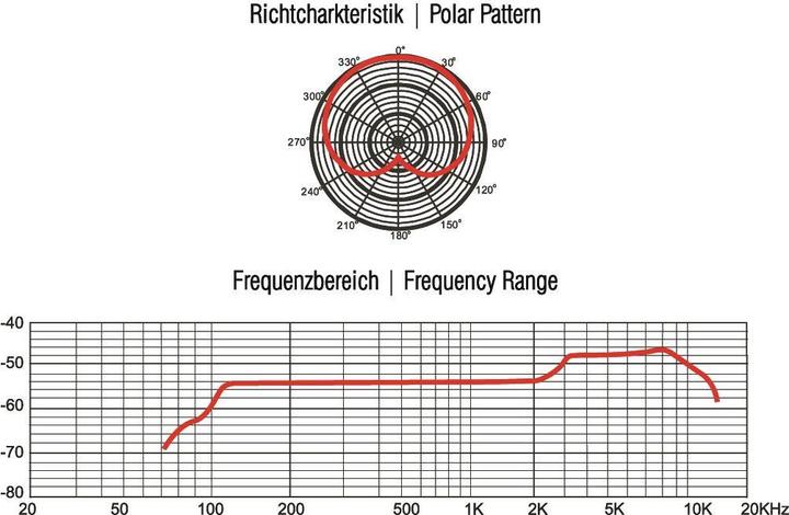 Immagine prodotto Omnitronic Microfono dinamico MIC 85S con interruttore