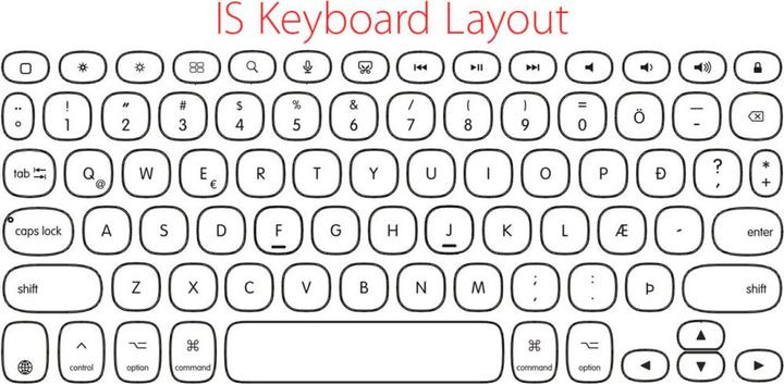 Produktbild LMP Tablet Tastatur Cover Defender USB-C iPad 10.9" CH-Layout (CH)