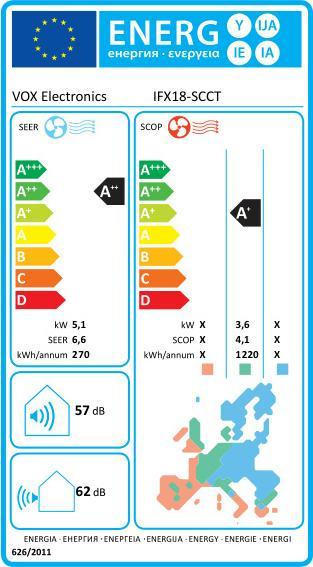 Energie-Label Vox AirCon IFX18-SCCT (WiFiready, 8°C CTemp, VFilter, SFilter)