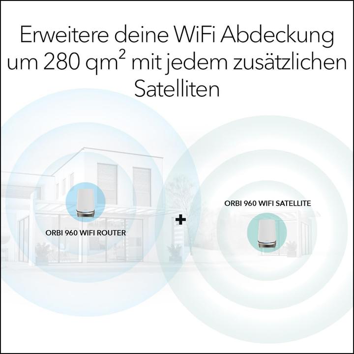 Actual product image Netgear Orbi 960