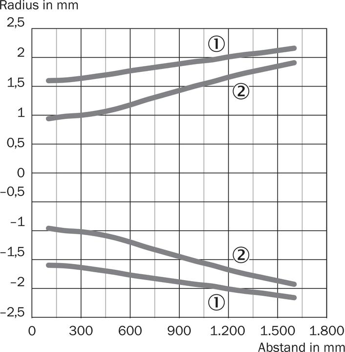 Actual product image Sick MultiTask photoelectric sensor