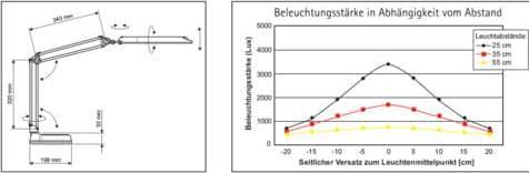 Actual product image Maul Desk lamp (840 lm, G23)