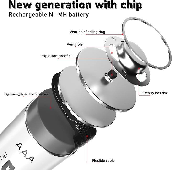 Immagine prodotto Bonai Batteria ricaricabile AAA (24 pz., AAA, 1100 mAh)