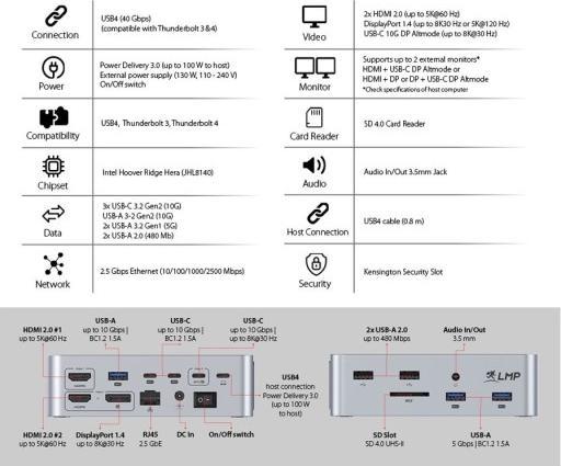Actual product image LMP USB4 SuperDock 2 (USB-C, 14 Ports)
