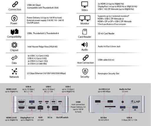 Image du produit LMP USB4 SuperDock 2 (USB-C, 14 Ports)