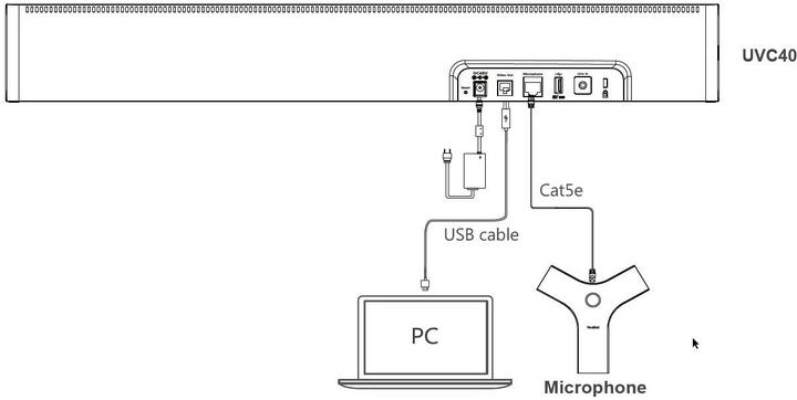 Actual product image Yealink UVC40 webcam