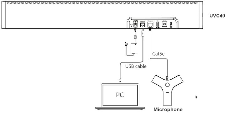Produktbild Yealink UVC40 webcam