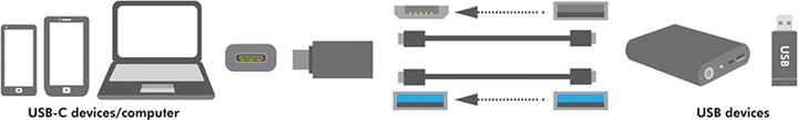 Produktbild LogiLink AU0042 (USB 3.0)