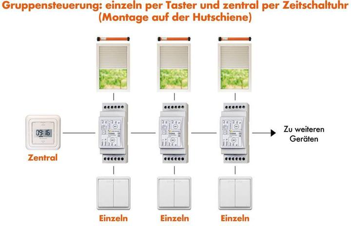 Actual product image Kaiser Nienhaus Multiple control unit 332000