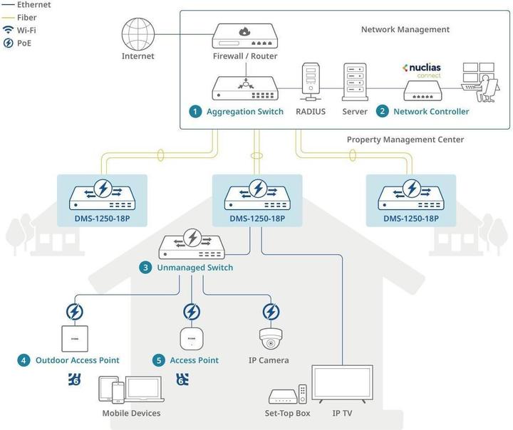 Image du produit D-Link 16 Ports 2.5Gbps PoE9 0W+ 2 Ports 10G SFP+ Smart Managed Switch (18 ports)