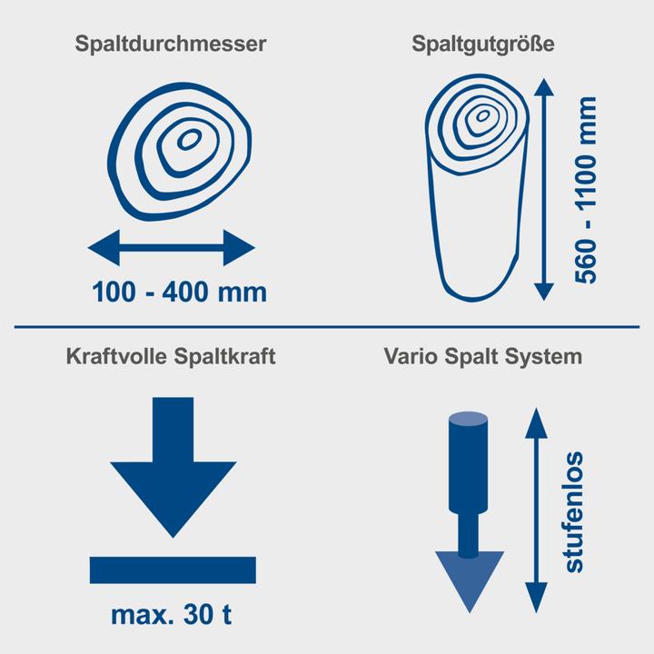 Actual product image Scheppach HL3000GM