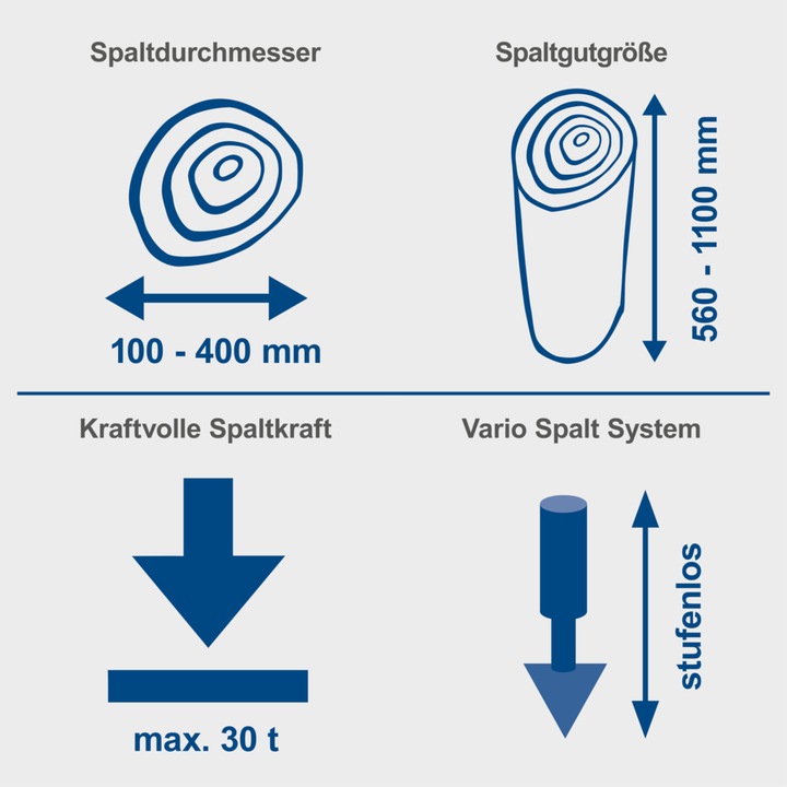Actual product image Scheppach HL3000GM