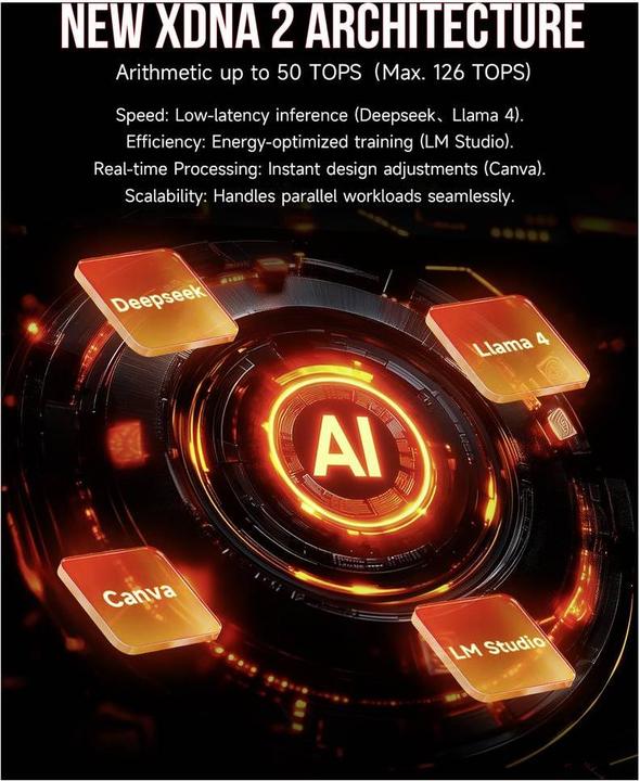 Produktbild GMKtec Mini PC Mini PC, AMD Ryzen™ AI Max+ 395 (64+1TB @DDR5X, WIN 11 Pro) 8K (1000 GB, 64 GB, AMD Ryzen AI Max+ 395)