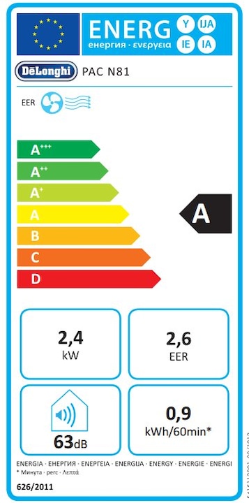 Energy Label De'Longhi PAC N81 Pinguino (9400 BTU/h)