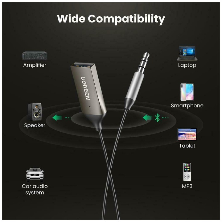 Actual product image Ugreen USB A - 3.5mm jack (Receiver)