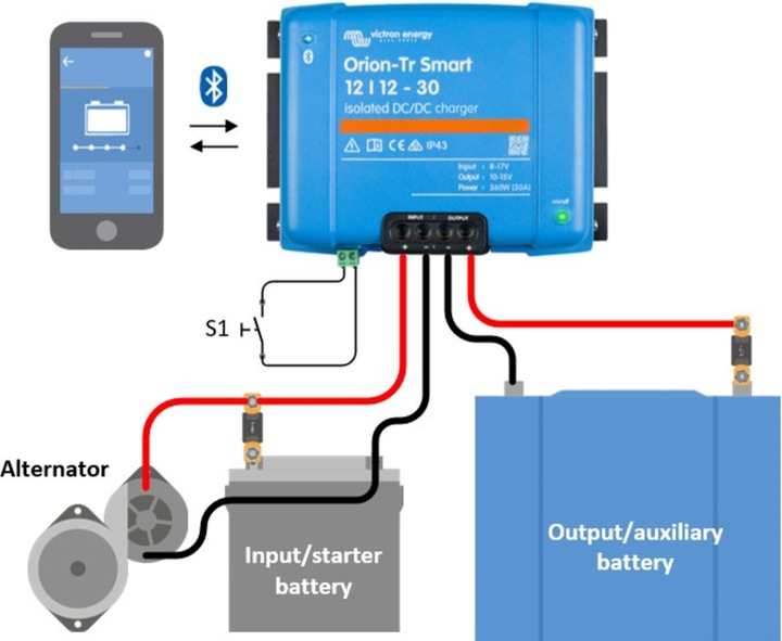 Produktbild Victron Energy Smart Orion-Tr 12/12/30