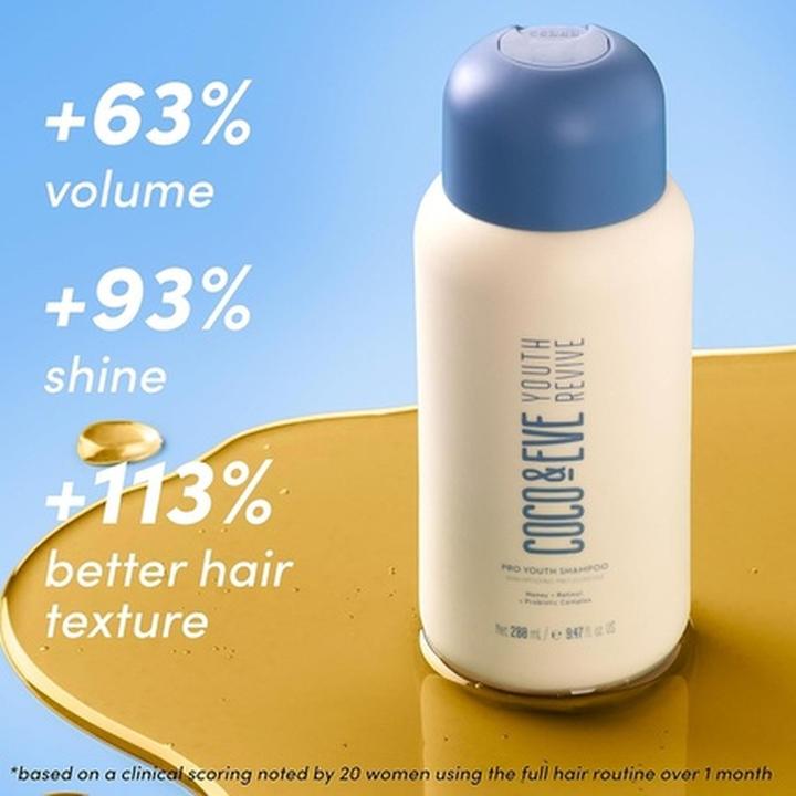 Actual product image Coco & Eve Youth Revive Pro Youth Shampoo (280 ml, Liquid shampoo)