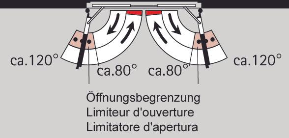 Produktbild Dormakaba Gleitschienen-Schliessfolgeregler ITS 96 GSR / K8 / K12 (Balkontür, Eingangstür, Holztür, Zimmertür, Indoor)