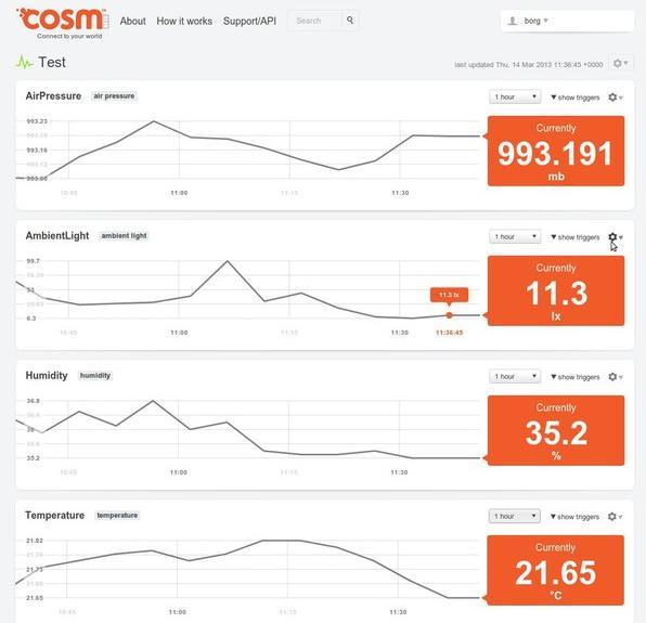 Actual product image Tinkerforge Weather Station Starter Kit (Dock)