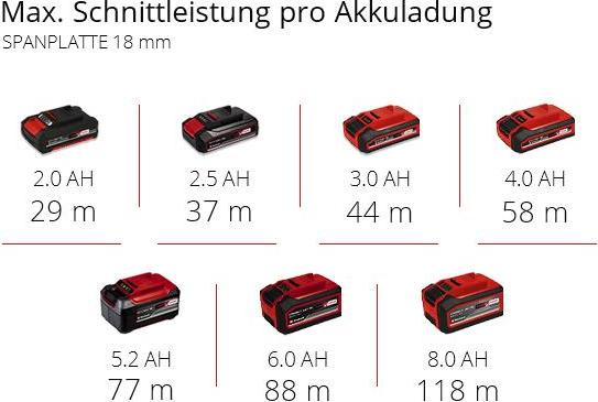 Actual product image Einhell TP-RO 18 (Router)