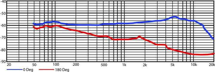 Actual product image Heil Sound RC 37