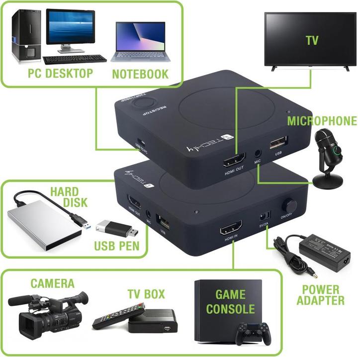 Image du produit Techly Dispositif d'enregistrement et de streaming HDMI vers HDD / PC