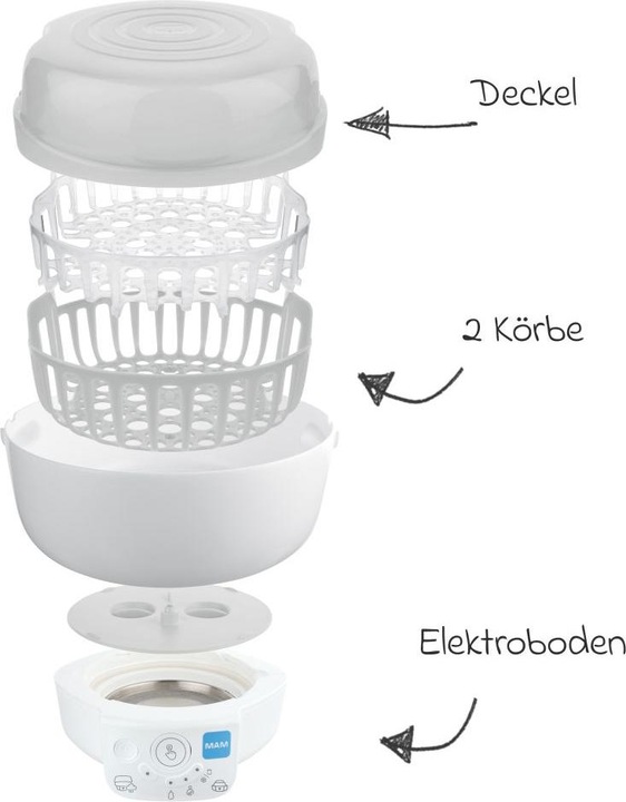 Actual product image MAM 6in1