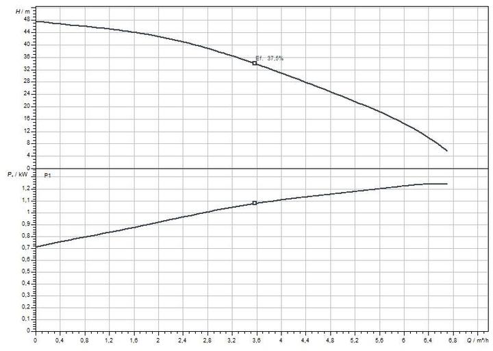 Produktbild Wilo Submersib Pump Extract First Se 304 Em/A