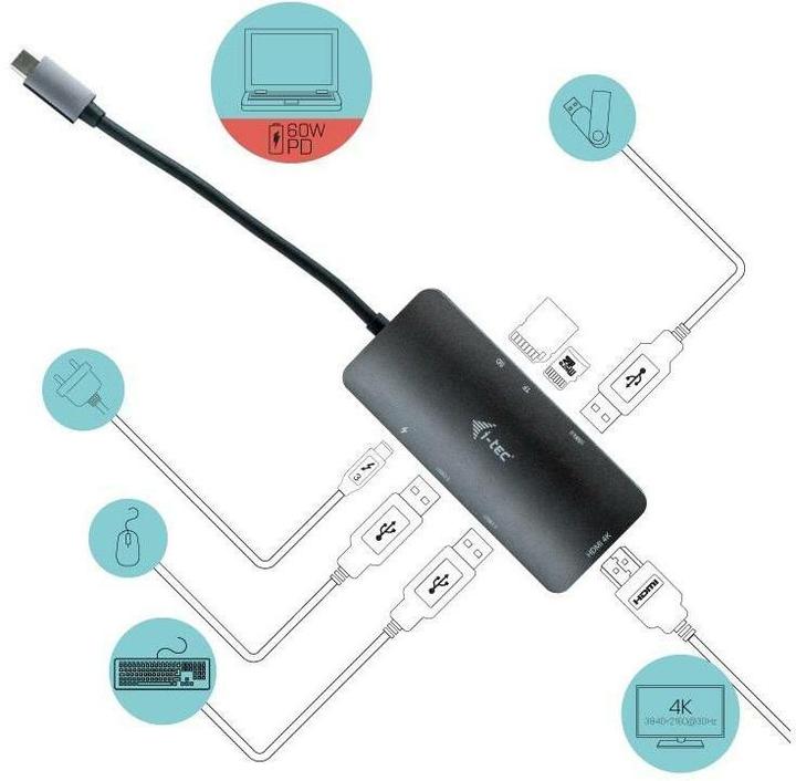 Produktbild i-tec Metal Nano Dock (USB-C, 6 Ports)
