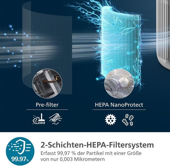 Produktbild Philips PureProtect Mini 900 Series (65 m²)