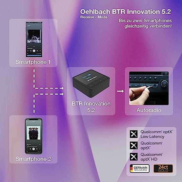 Produktbild Oehlbach BTR Innovation 5.2 Black (Sender & Empfänger)