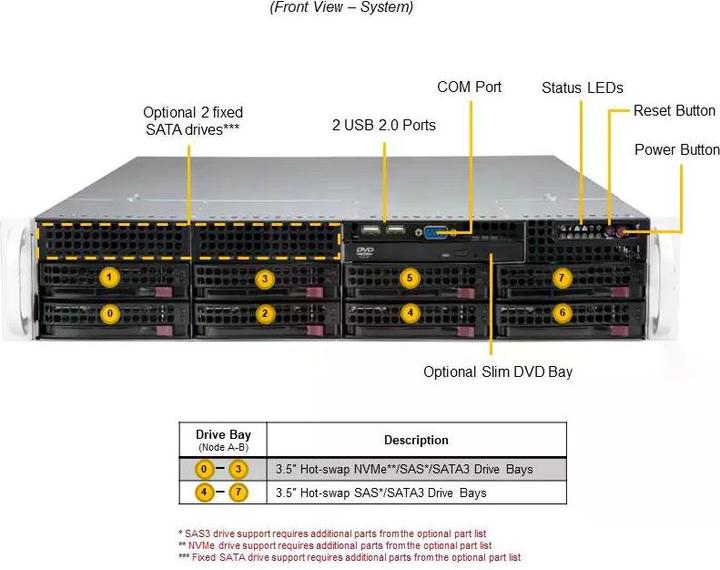 Produktbild Supermicro Barebone Mainstream SuperServer SYS-621P-TR