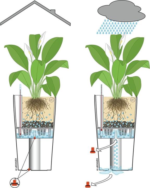 Produktbild Lechuza CILINDRO Cottage All-In-One (32 cm)