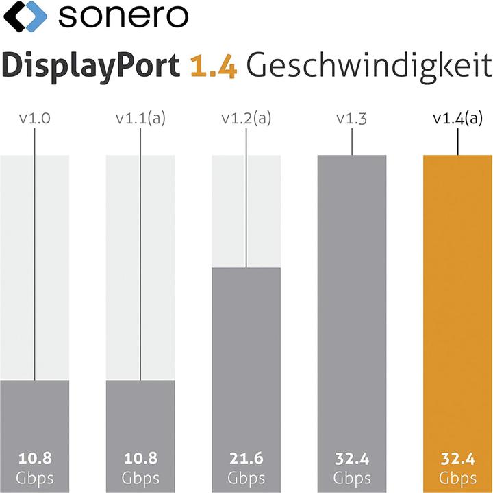 Produktbild Sonero DisplayPort  — DisplayPort (3 m, DisplayPort, 1.4)