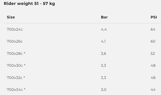 Nutritional values and ingredients Vittoria Corsa N.EXT (28 x 1.00, 30-622)