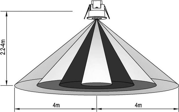 Actual product image Sygonix SY-5251906 Ceiling, Surface Mount Ceiling Motion Detector 360 ° Relay White IP65 (8 m)