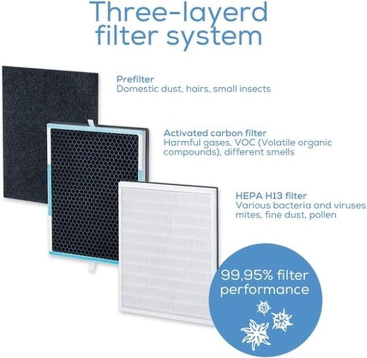 Produktbild Beurer Filterset zu LR 500 (1 x)