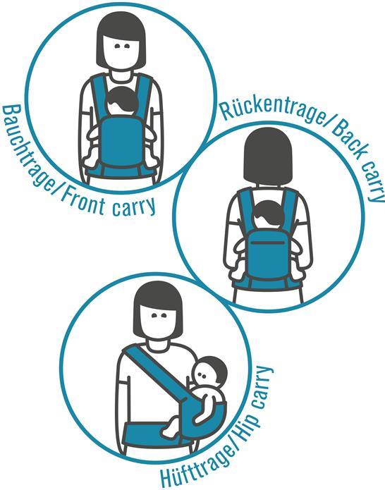 Produktbild Manduca First